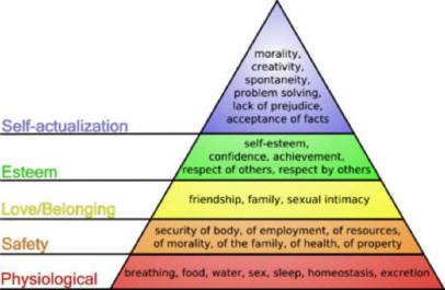 maslow-hierarchy-of-needs