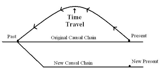 causal-loop